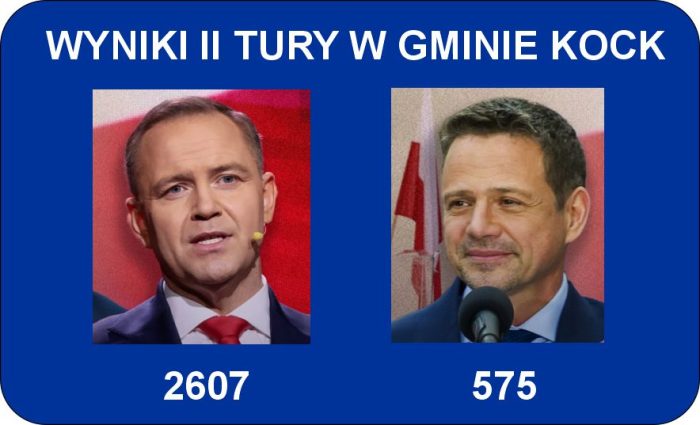 Miniaturka artykułu WYBORY PREZYDENCKIE W GMINIE KOCK